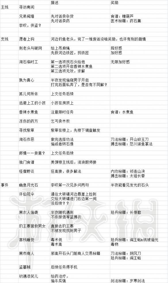 ??河?群????任?大? 游??任??????? 2