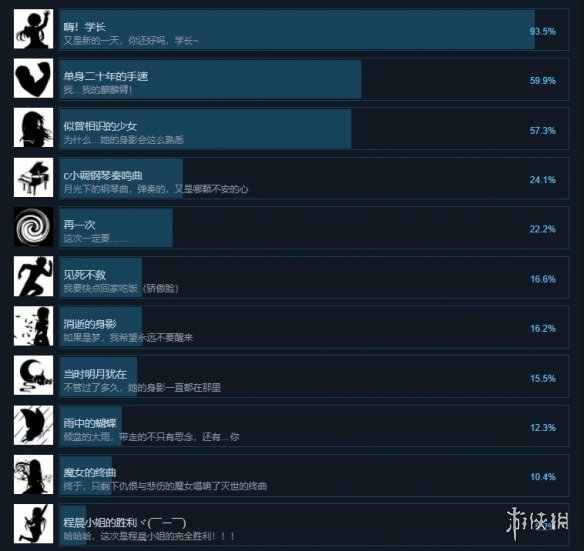 ?????????????就??????游?????就????? 1