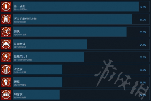 ?????????:?????游????就???????游????就?? 2