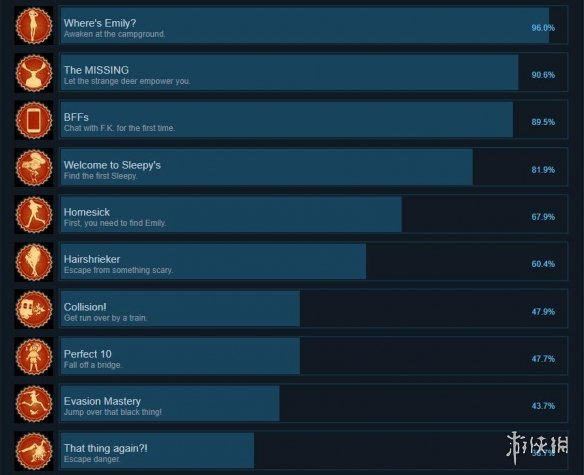 《失踪J.J. Macfield和追忆岛》成就有哪些?游戏全成就一览 1