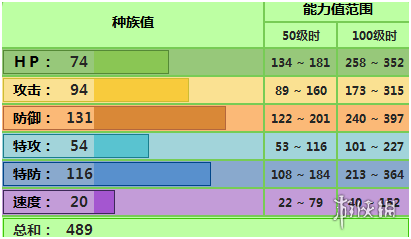 《pokemmo手游》坚果哑铃技能性格特性推荐 草钢招式配招推荐 2