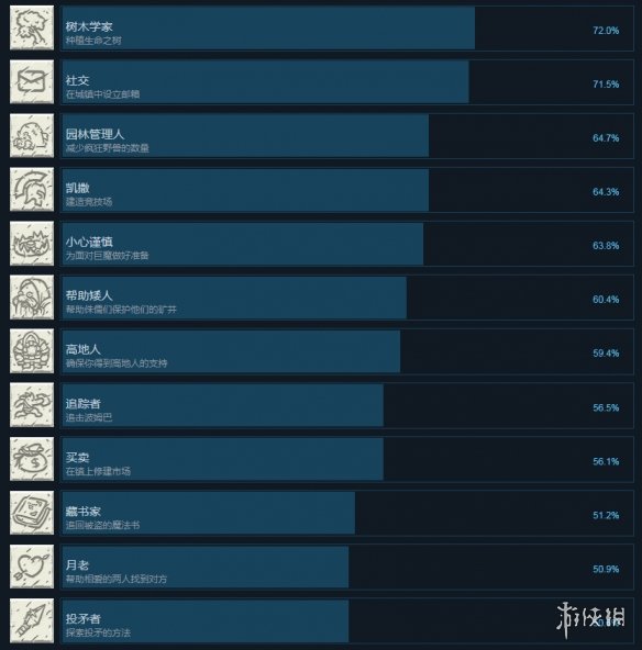 ??????D?????就解???件?? ??就???解??? 2