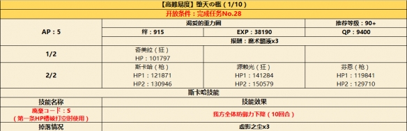 FGO???CCC????????????? ??天??????? 2