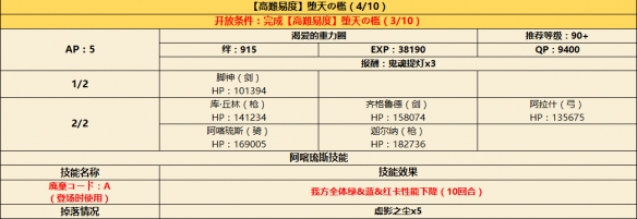 FGO???CCC????????????? ??天??????? 5