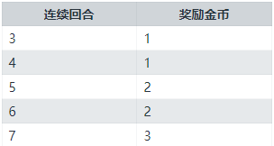 《刀塔自走棋》金币作用及获得方法介绍 金币获得机制分析 1