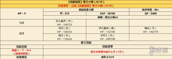 FGO???CCC????????????? ??天??????? 7