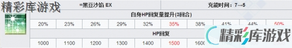 FGO迷之女主角XAlter怎么样 FateGOBX立绘技能属性宝具测评 5