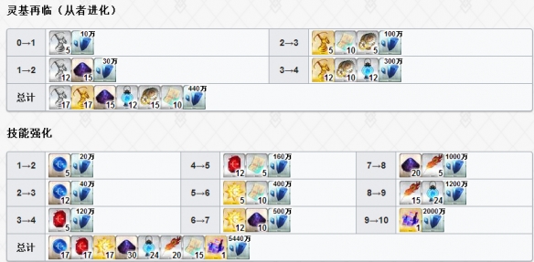 FGO尼古拉·特斯拉怎么样 FateGO特斯拉立绘技能属性宝具解析 10