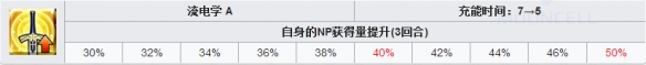 FGO尼古拉·特斯拉怎么样 FateGO特斯拉立绘技能属性宝具解析 3