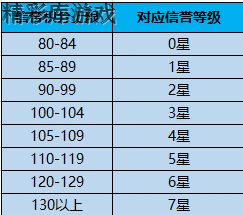 《王者荣耀》信誉系统更新 信誉等级新系统介绍 2
