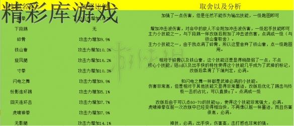 《地下城与勇士》3.7版本武神加点攻略 3.7武神加点怎么加 6