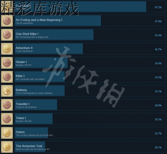 ??Pathway?????就?? 游????就???解??? 1