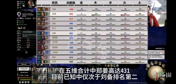 《全面战争三国》五维排名介绍 五行属性哪个最高 1