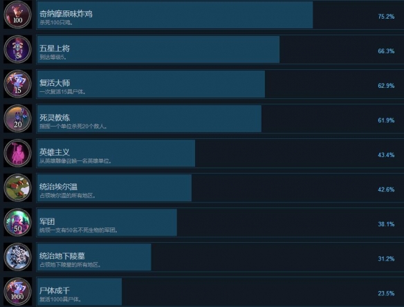 ???死??? ?????就?????表 ??就????????? 1