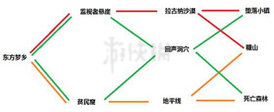??????????????????????讲解 DNF代????????? 2