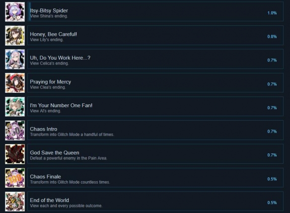 ??死亡?? re;Quest??pc????就????? steam???就?? 4