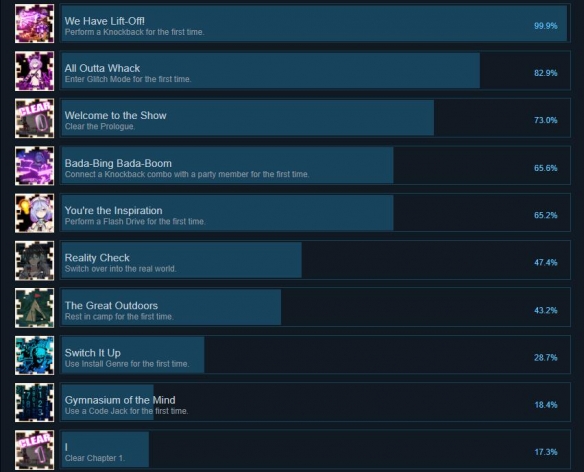 ??死亡?? re;Quest??pc????就????? steam???就?? 1