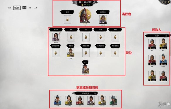 ????????????署系????? ?署??????? 1