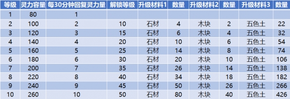 ???起??????????????? ???????级??????? 3