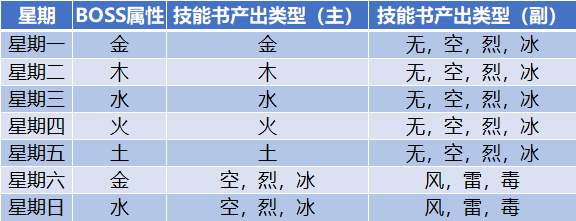 ???起??????????????? ???????级??????? 15