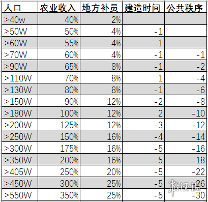 ???????????人???????级??????? 人???????级?系?? 2
