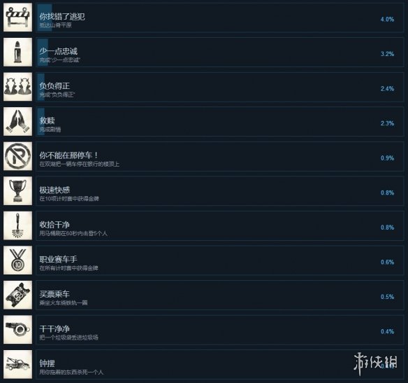 ??????亡???????就?? steam???就?? 3
