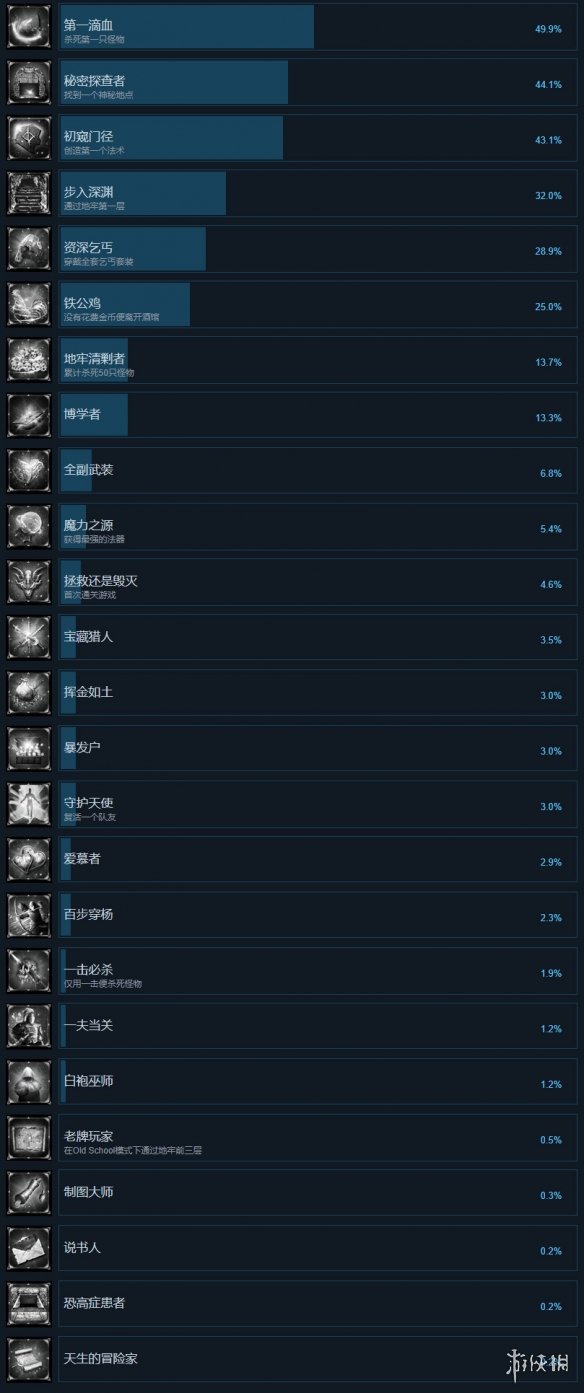 ????????????就达?????? ??就????? 1