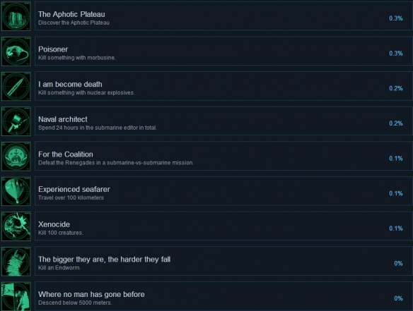 ????????steam??就解???件?? Barotrauma??就?????? 4