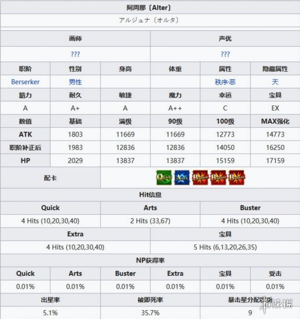 FGO2.4?????解??????? ?????马??????????? 2