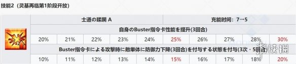FGO2.4?????解??????? ?????马??????????? 12