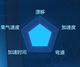 ??????=??游????????? ???????? 3