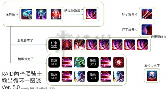 ??FF14??5.0????????????? 5.0??????????? 1