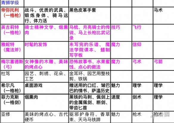 ?????纹???????????????????好?????????表 2