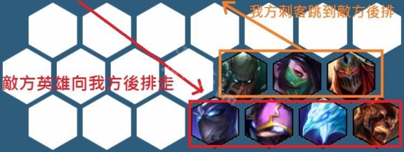 《云顶之弈》刺客站位推荐 刺客怎么站位？ 1