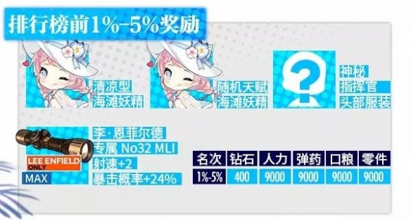 《少女前线》裂变链接排行榜奖励一览 夏活奖励妖精获取方式介绍 4