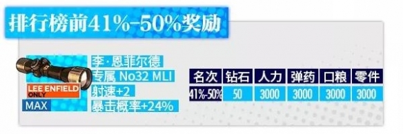 《少女前线》裂变链接排行榜奖励一览 夏活奖励妖精获取方式介绍 10