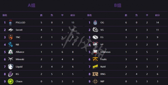 ??DOTA2??Ti9???????? Ti9?????????? 1