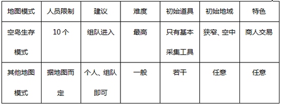 《乐高无限》空岛生存模组 空岛模组生存技巧 3