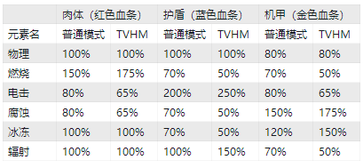 ????主????????伤?计????? ???伤?????????? 1