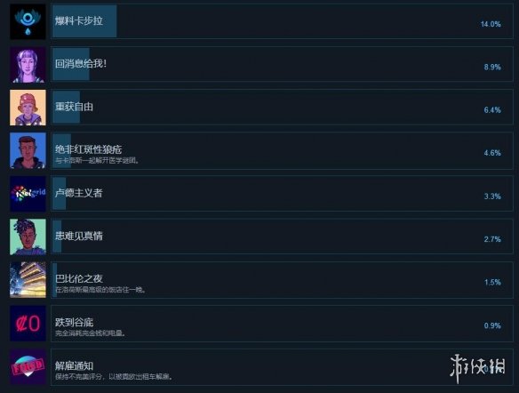 ???????:????就????? 游?????就?? 2