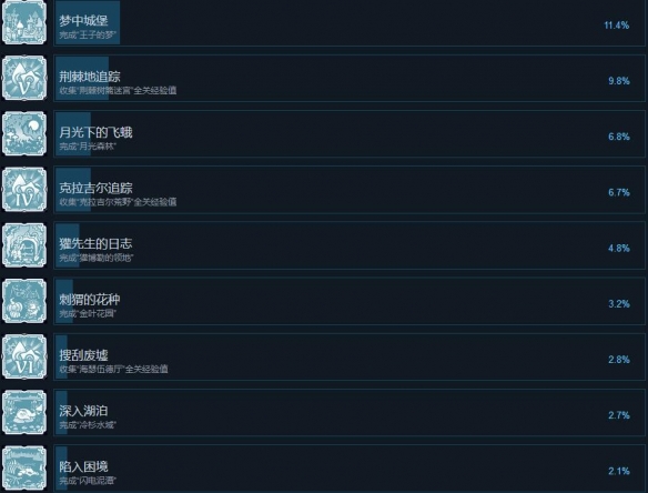 ??????4B?????????就解???件?? ??就????????? 2