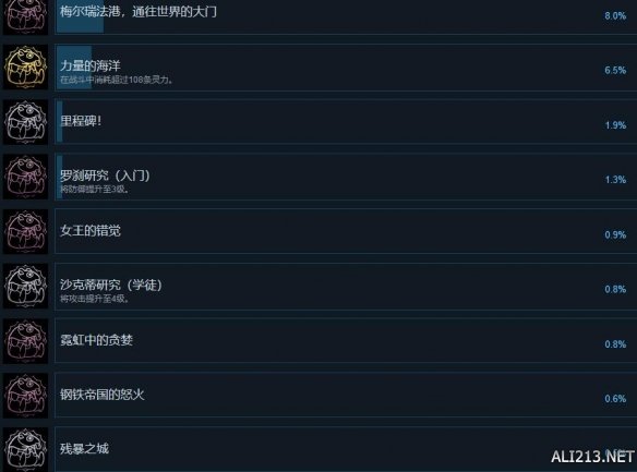 《密不可分》成就奖杯解锁汇总 不可分割成就有哪些？ 2