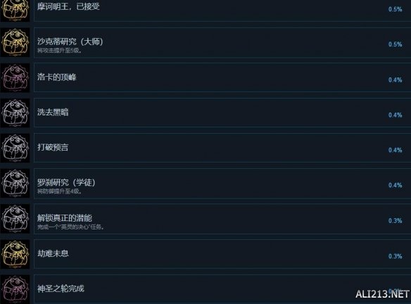 《密不可分》成就奖杯解锁汇总 不可分割成就有哪些？ 3