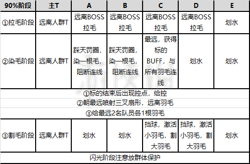 《剑灵》雷鸣峡谷怎么过？雷鸣峡谷图文攻略 17