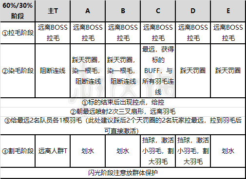 《剑灵》雷鸣峡谷怎么过？雷鸣峡谷图文攻略 18