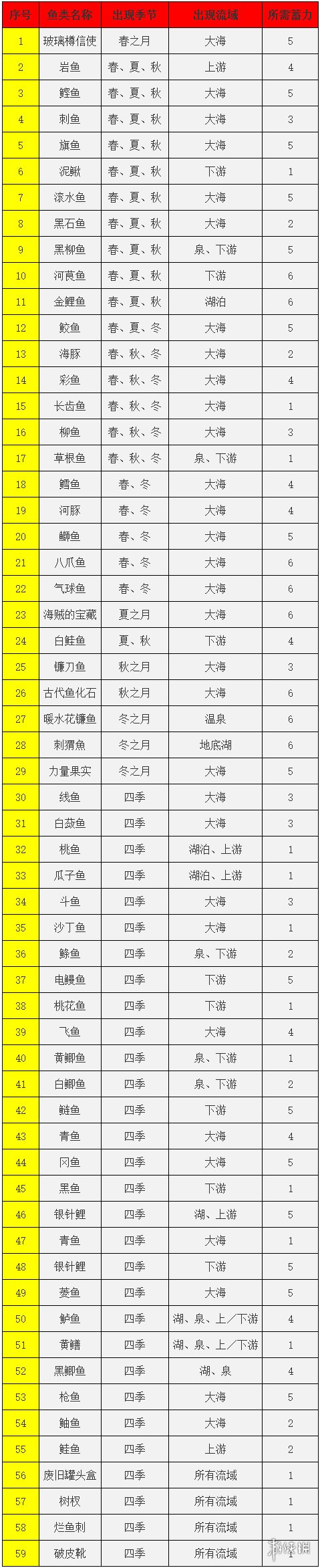????????????????鱼类?????? ?鱼类???? 1