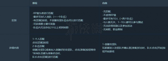 ??DNF????????????????????? 2