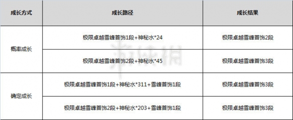 《剑灵》雪峰首饰怎么获取？雪峰首饰解析 5