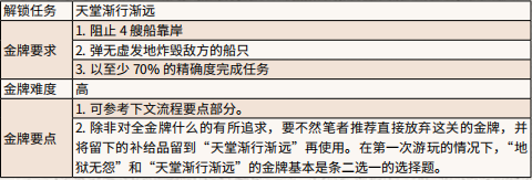 ??????大?????????????????? ??????????????A 2