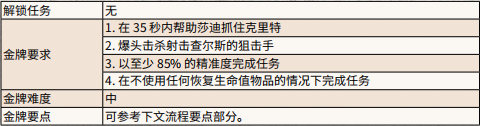 《荒野大镖客2》美国毒物金牌怎么拿 美国毒物金牌任务流程攻略 2